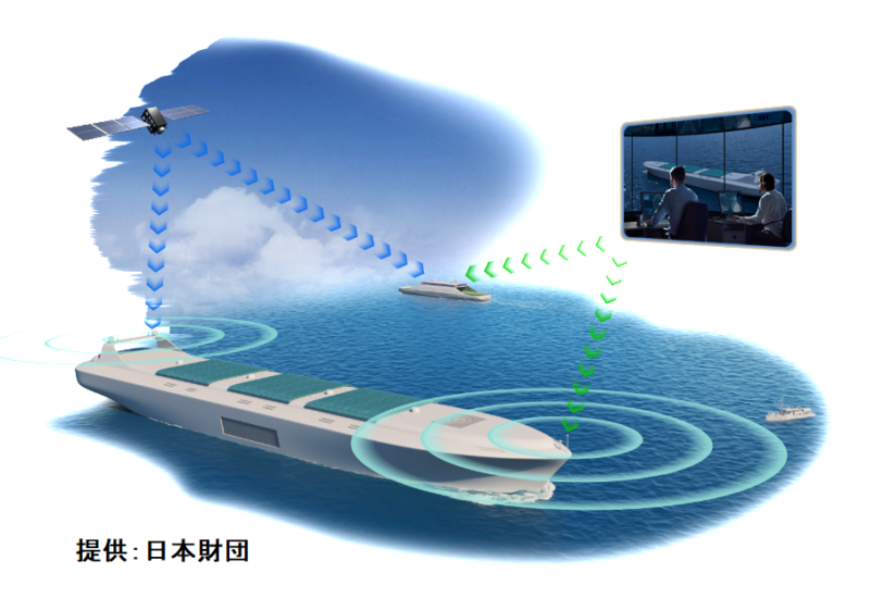 「無人運航船」実現へ　日本財団が支援を発表