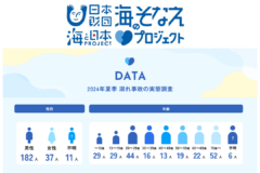 夏の海辺で命を守る！驚きの溺水事故実態と新たな対策